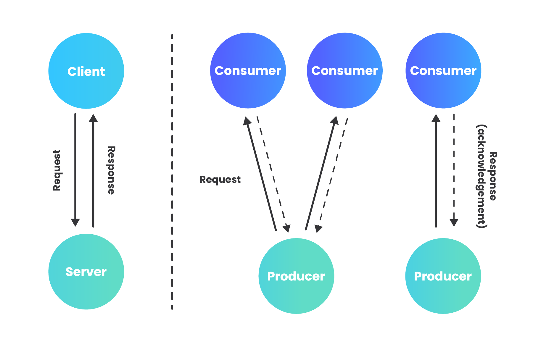 EDA example