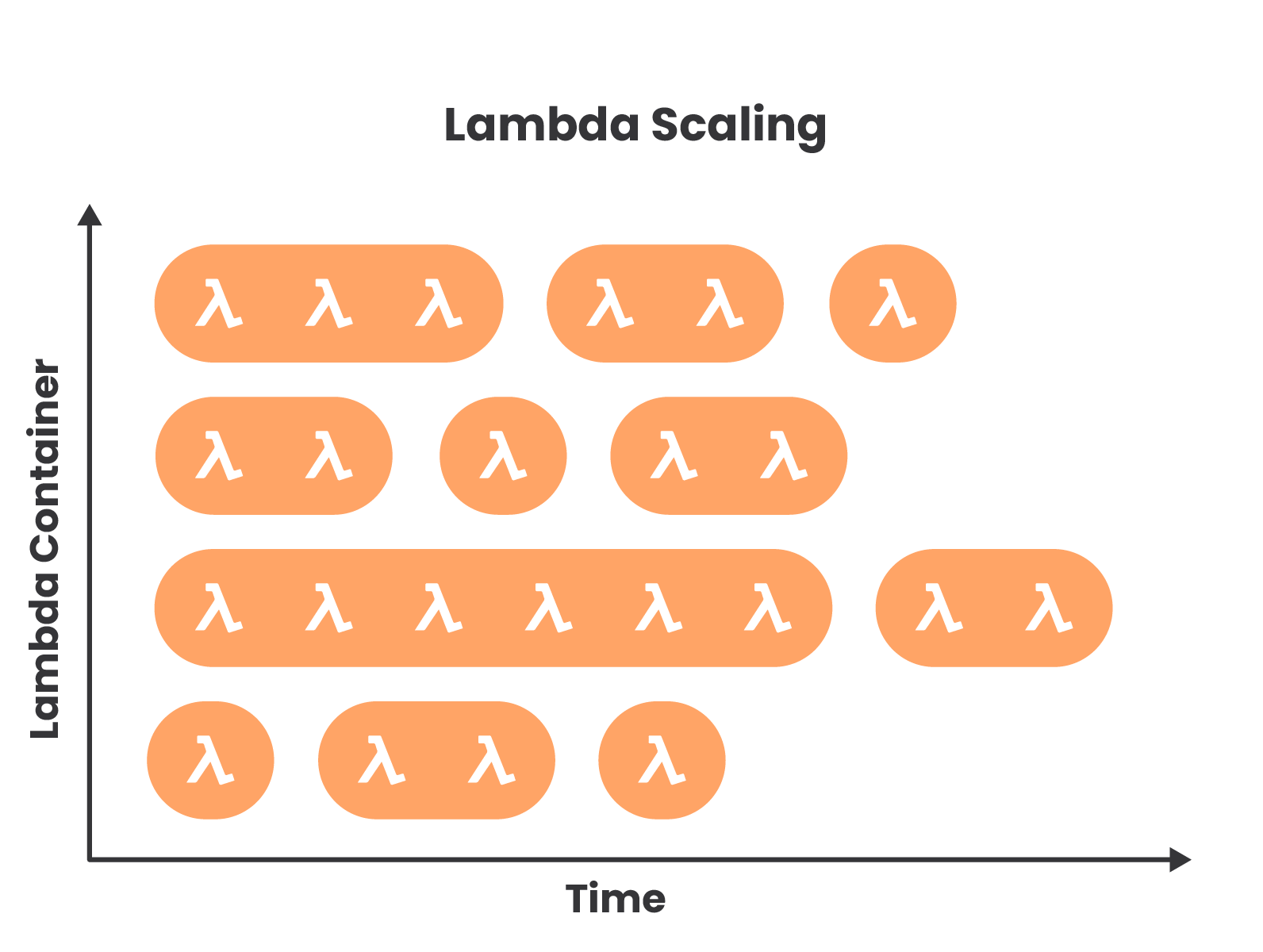 lambda_scaling